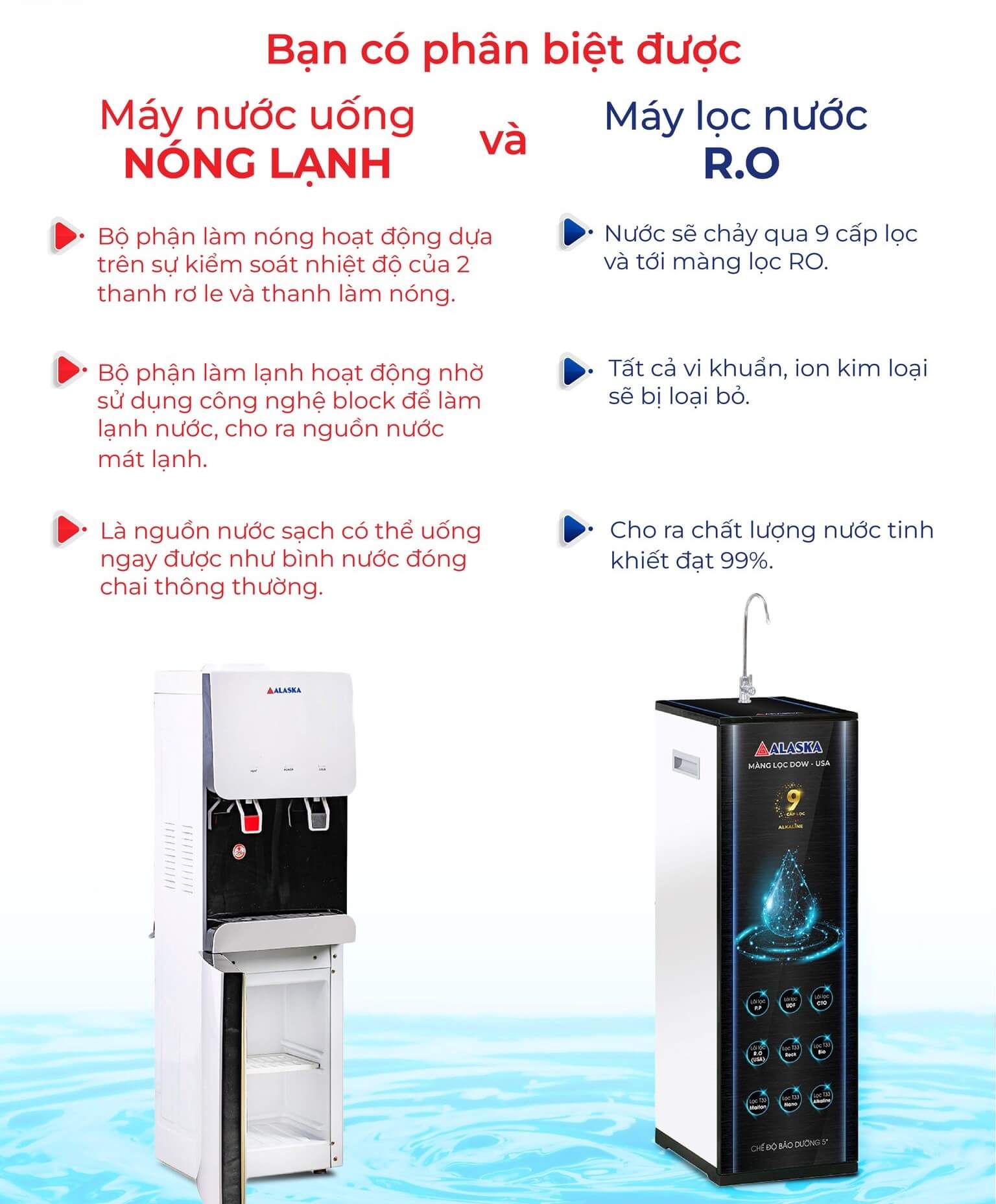 Đánh giá máy lọc nước RO và máy nước nóng lạnh